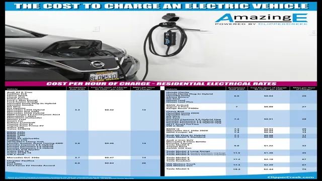 How much does it cost to charge an electric car at home?