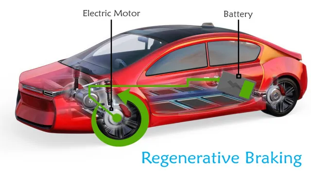 What is regenerative braking in an electric car?
