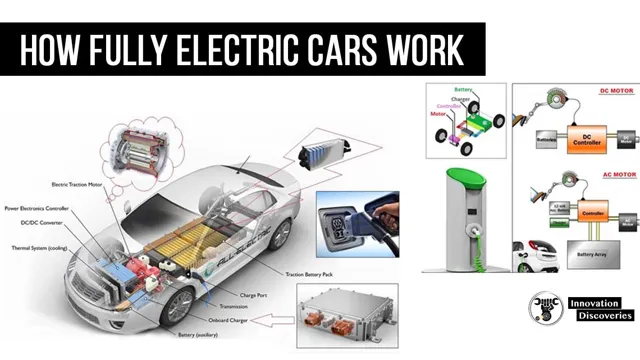 Tech Talk: Understanding the Mechanics of Electric Vehicles